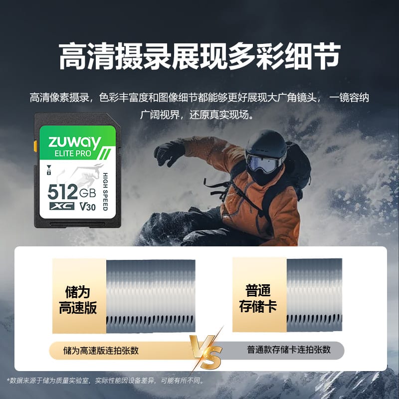 储为(zuway)512GB 高速SD卡 - 图片 3